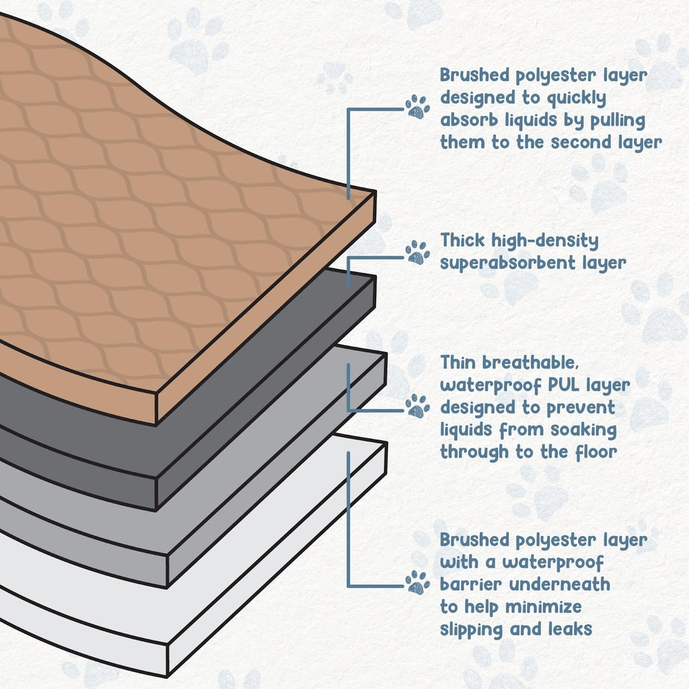 Tapis EZwhelp à bords arrondis pour caisses et espaces de vie