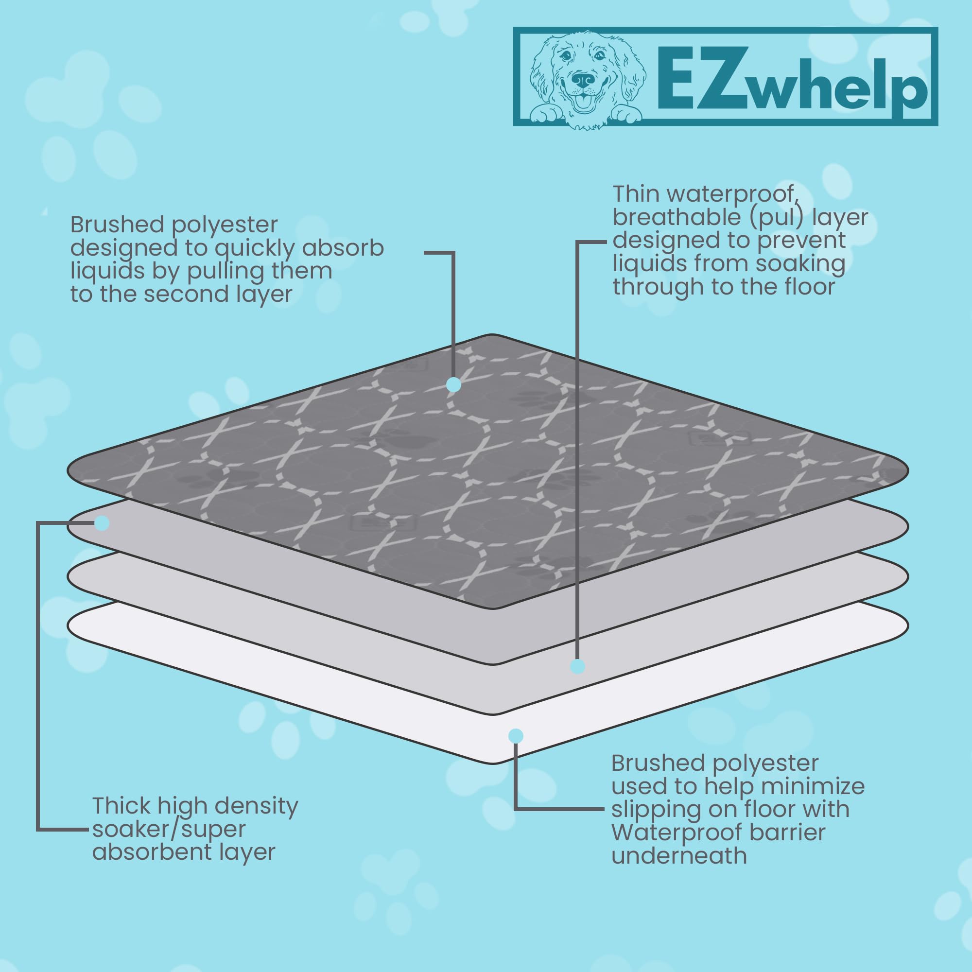 Paquet de deux tapis EZwhelp pour plusieurs espaces.