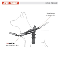 Installation rapide de l’attache avant D sur le harnais EzyDog pour plus de maîtrise.