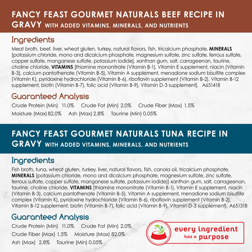 Boîte Fancy Feast Gourmet Naturals Gravy saumon 85 g, saveur délicate et texture fondante.