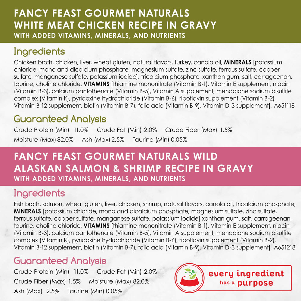 Boîte Fancy Feast Gourmet Naturals Gravy au thon 85 g, protéines maigres pour repas équilibré.