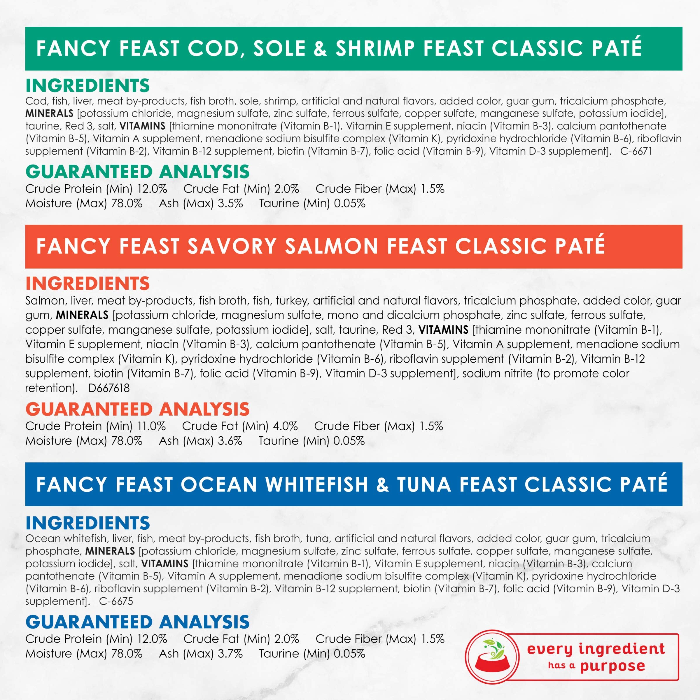 Fancy Feast pack de 24 boîtes, solution pratique pour la variété.