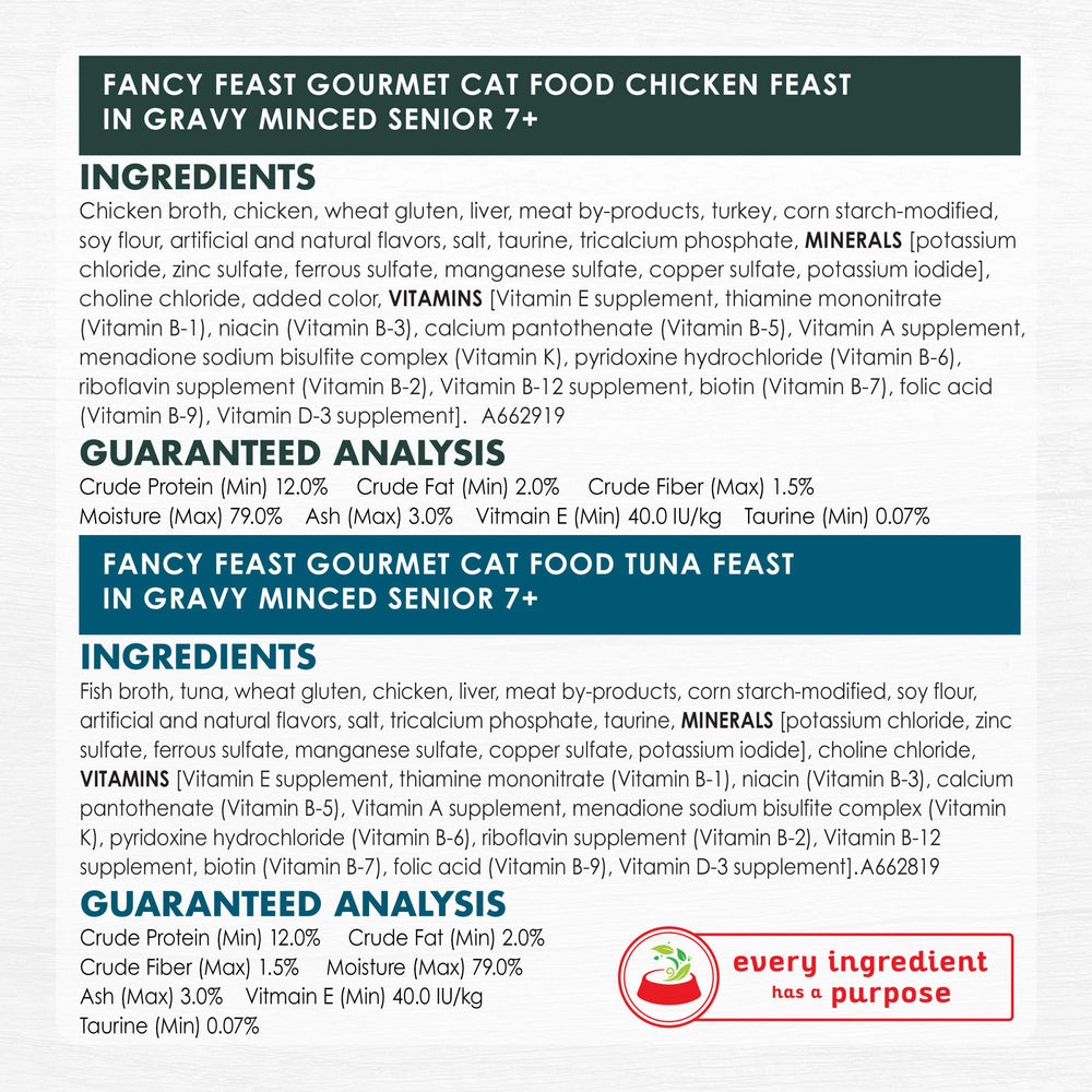 Fancy Feast Senior chat dans bol, moment repas quotidien.