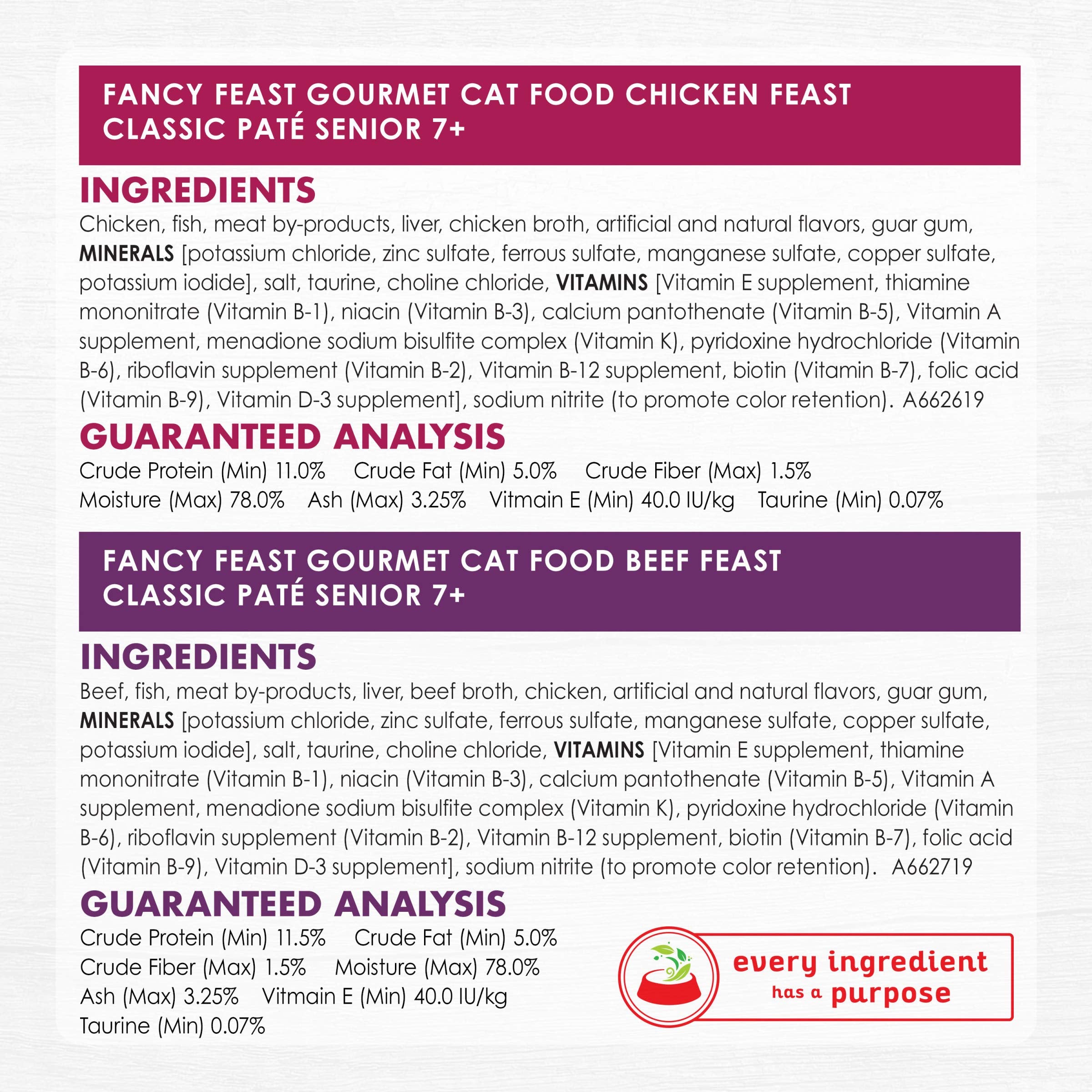 Fancy Feast Senior chat savourant un repas varié.