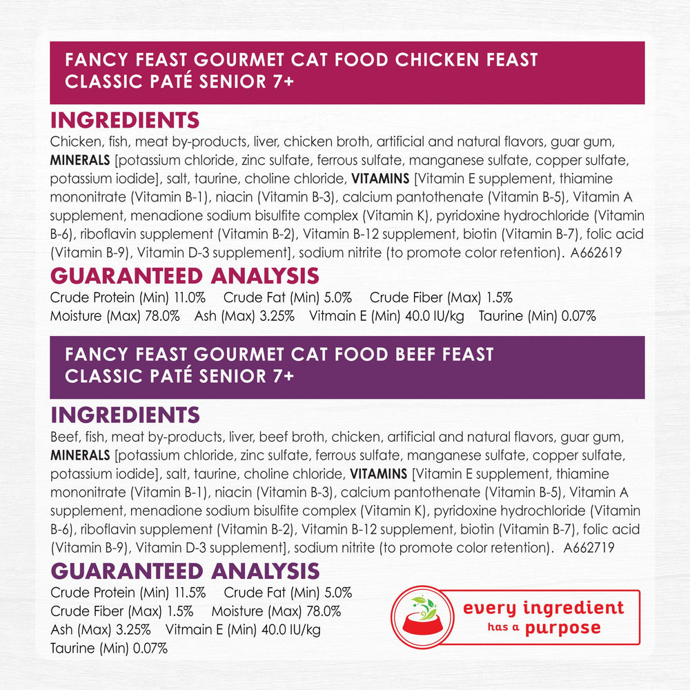 Fancy Feast Senior chat savourant un repas varié.