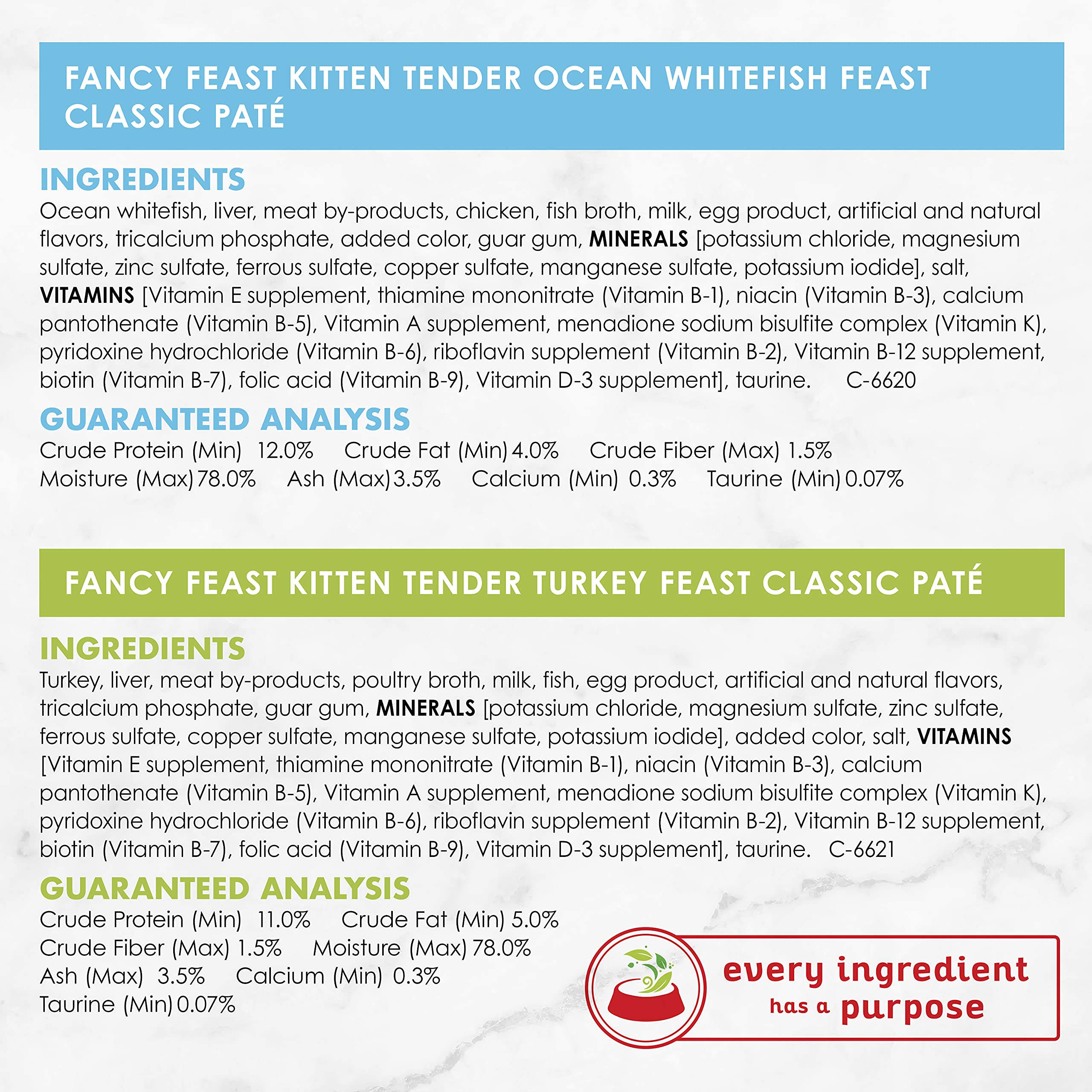 Fancy Feast Tender portion pratique, service rapide et facile