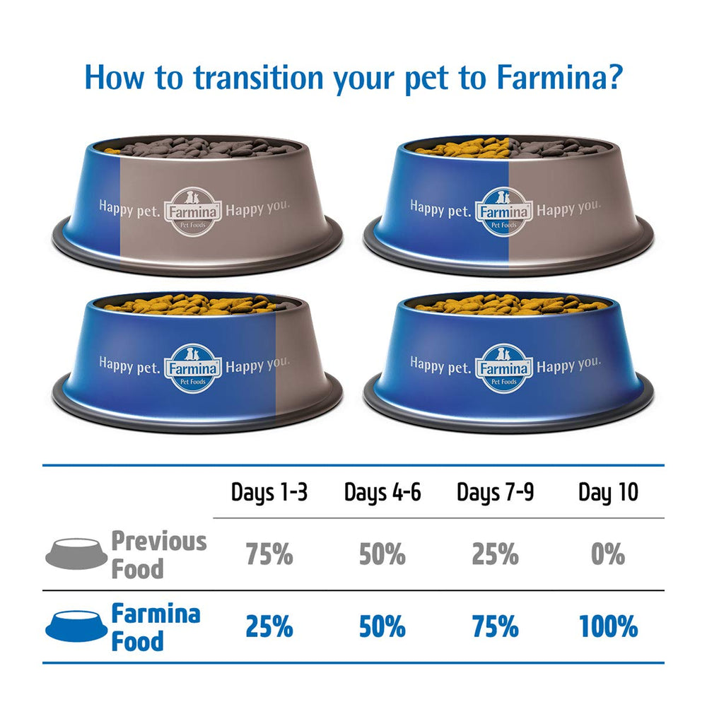 Différents formats d'emballage Farmina Cod-Spelt-Oats-Orange Mini.