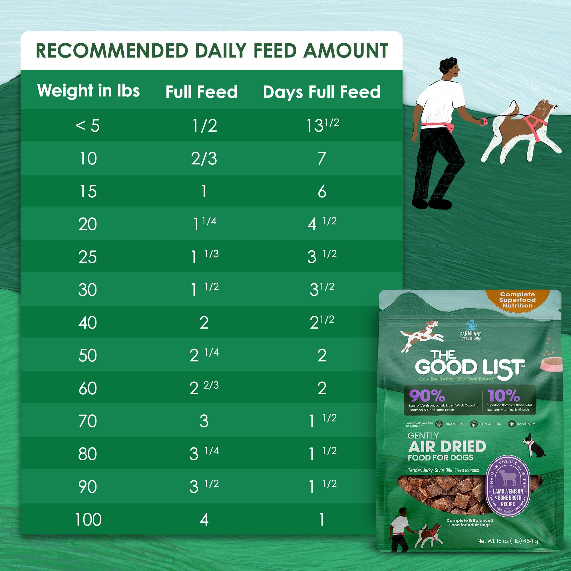 Farmland Traditions – fabriqué aux États‑Unis dans une cuisine soignée, ingrédients de qualité