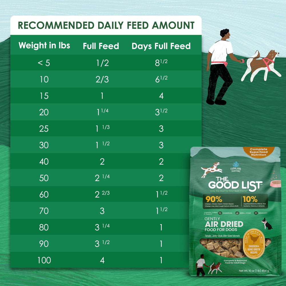 Farmland Traditions Bonne Liste protéines animales 90 pourcent, profil nutritionnel.
