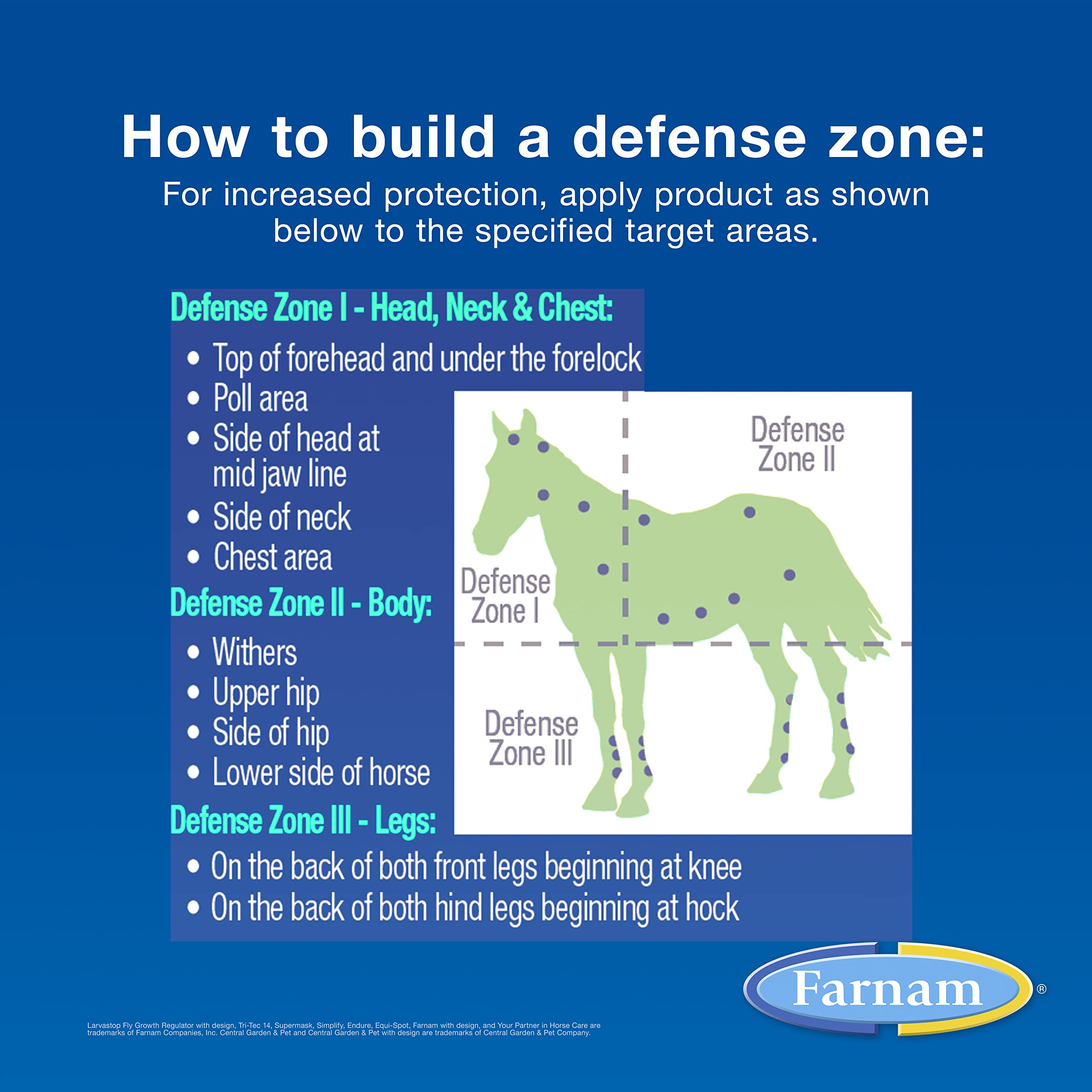 Farnam EQUI-SPOT tiques: action ciblée pour une protection efficace.
