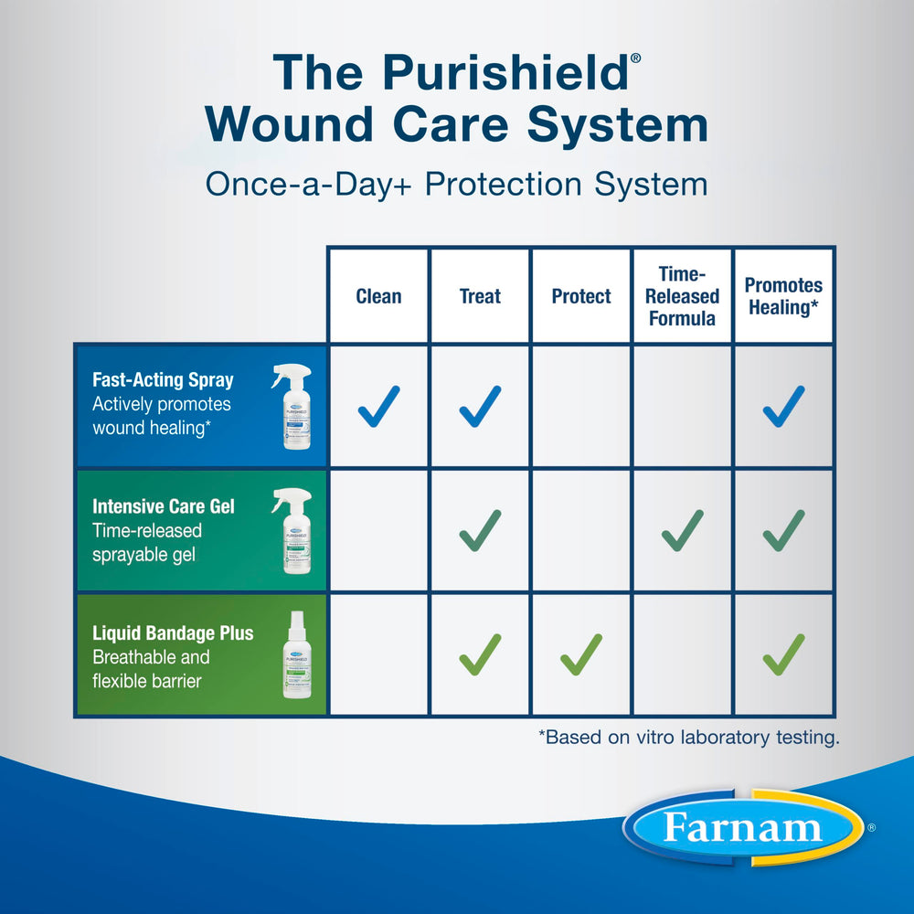 Purishield Utilisation facile: applicable sur chevaux et chiens.
