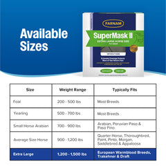 Farnam SuperMask II – maille transparente pour vision claire
