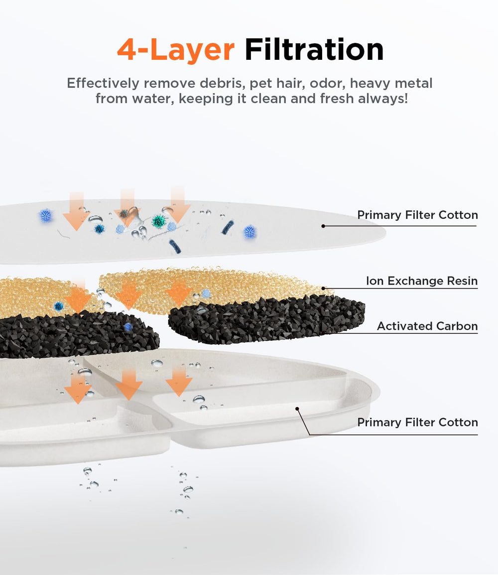 FEELNEEDY-filtration-4-niveaux assure eau claire et sûre
