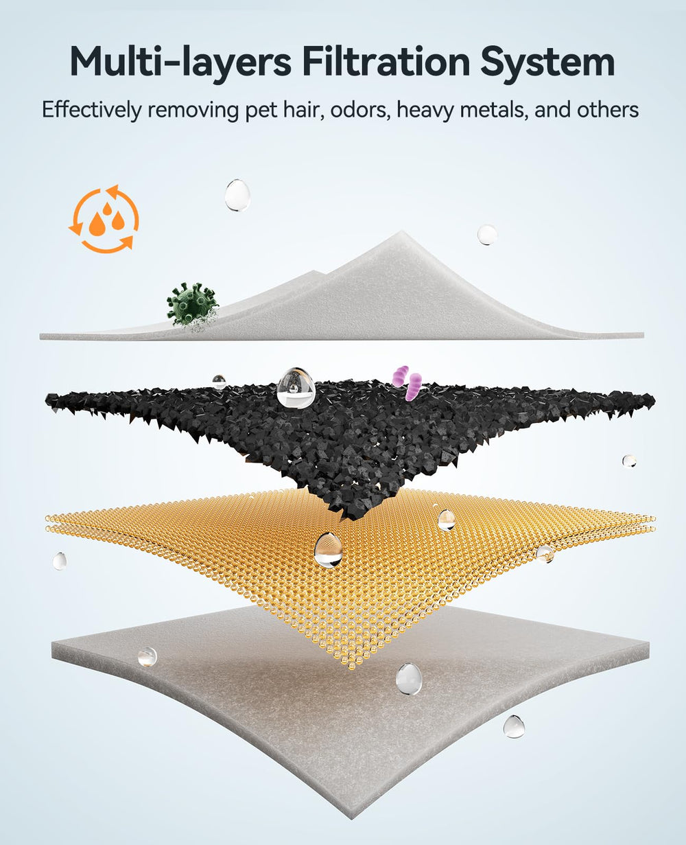 Filtre Feelneddy haute densité coton pour une filtration en trois étapes.