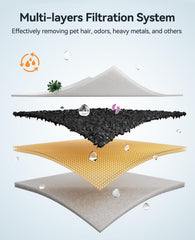 Filtre Feelneddy haute densité coton pour une filtration en trois étapes.