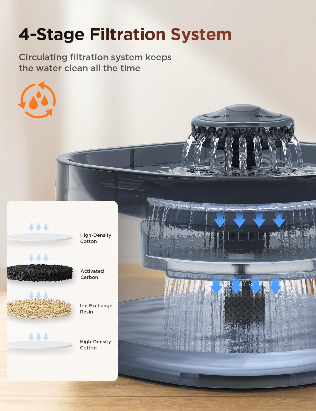 FEELNEEDY filtration 4 couches – eau plus propre pour votre chien.
