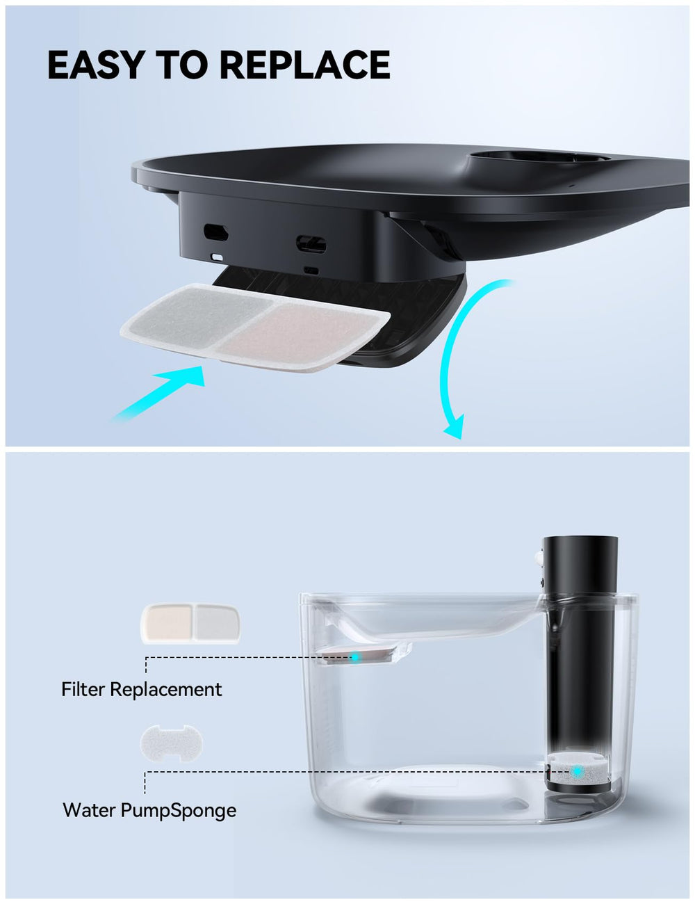 Mode temporisation FEELNEEDY – apport hydrique régulier toutes les 15 minutes