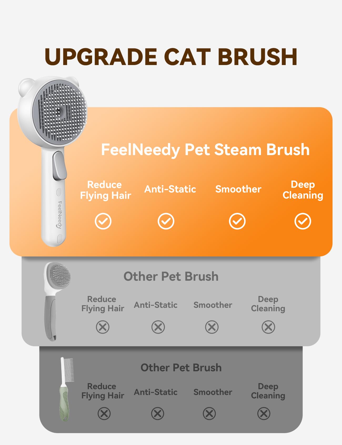 FEELNEEDY brosse-vapeur chat, recharge USB pratique et rapide.