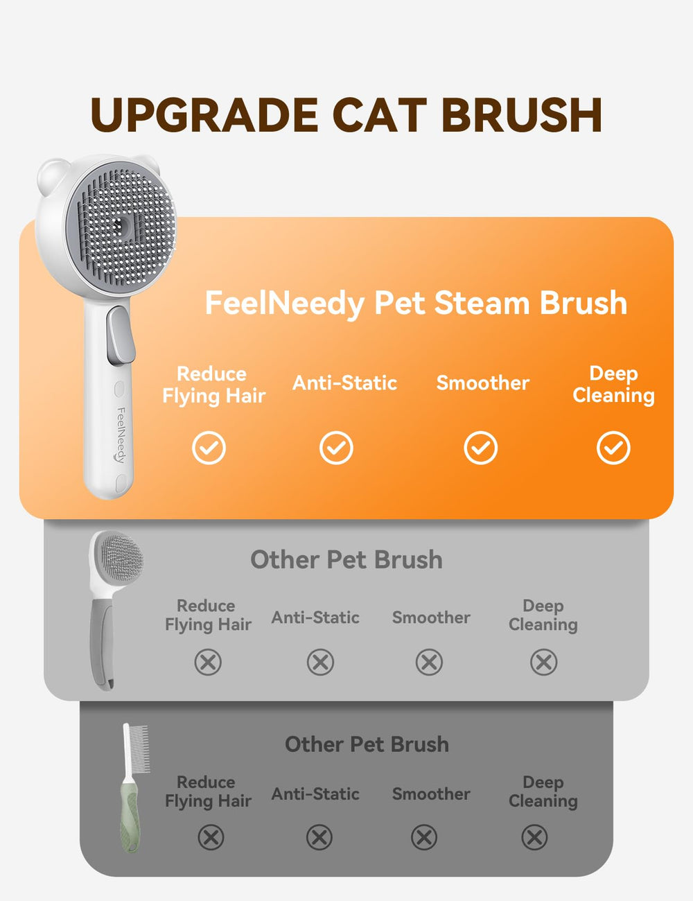 FEELNEEDY brosse-vapeur chat, recharge USB pratique et rapide.