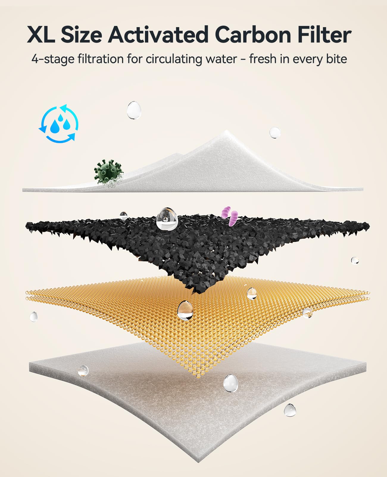 Emballage FEELNEEDY – kit de filtres FN-W19, pratique et économique.