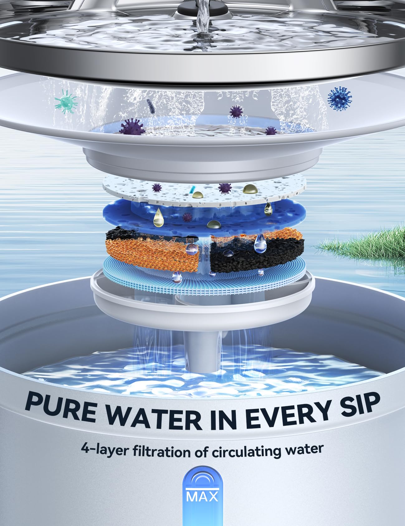 FEELNEEDY filtration verticale pour eau plus fraîche et propre.