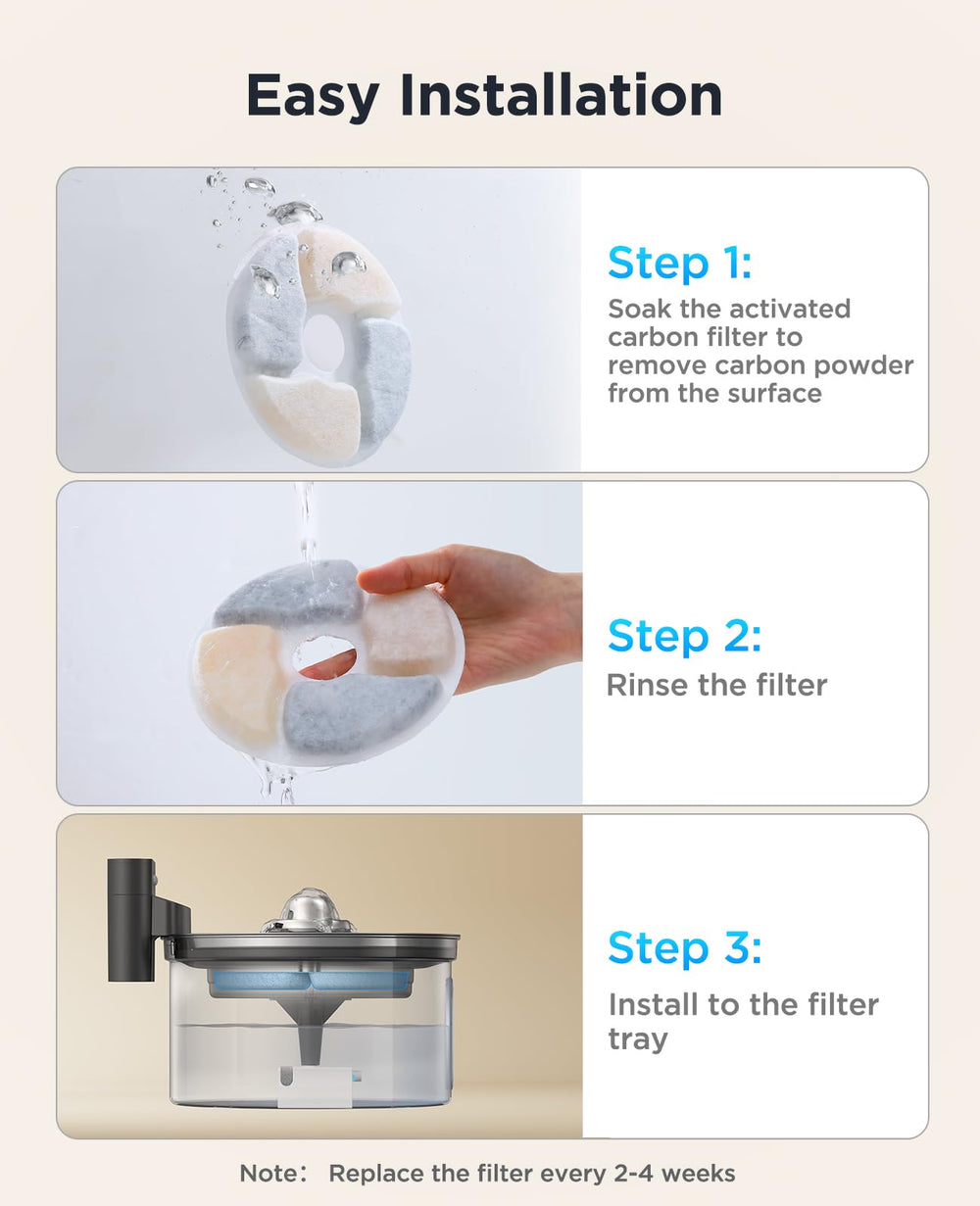 Kit remplacement FEELNEEDY – six filtres et six éponges FN-W19.