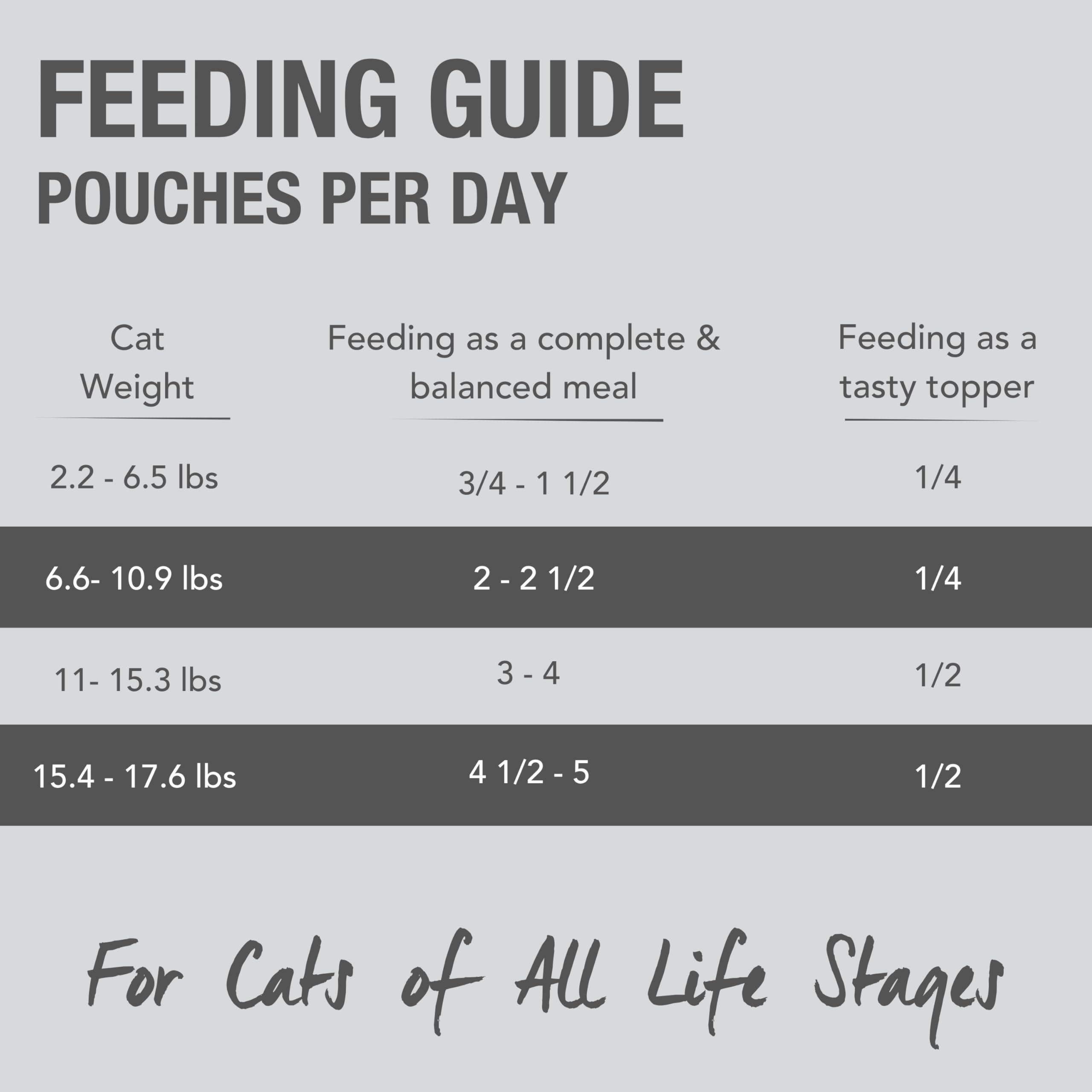 Hydratation naturelle avec pâté humide Feline Natural pour chat.