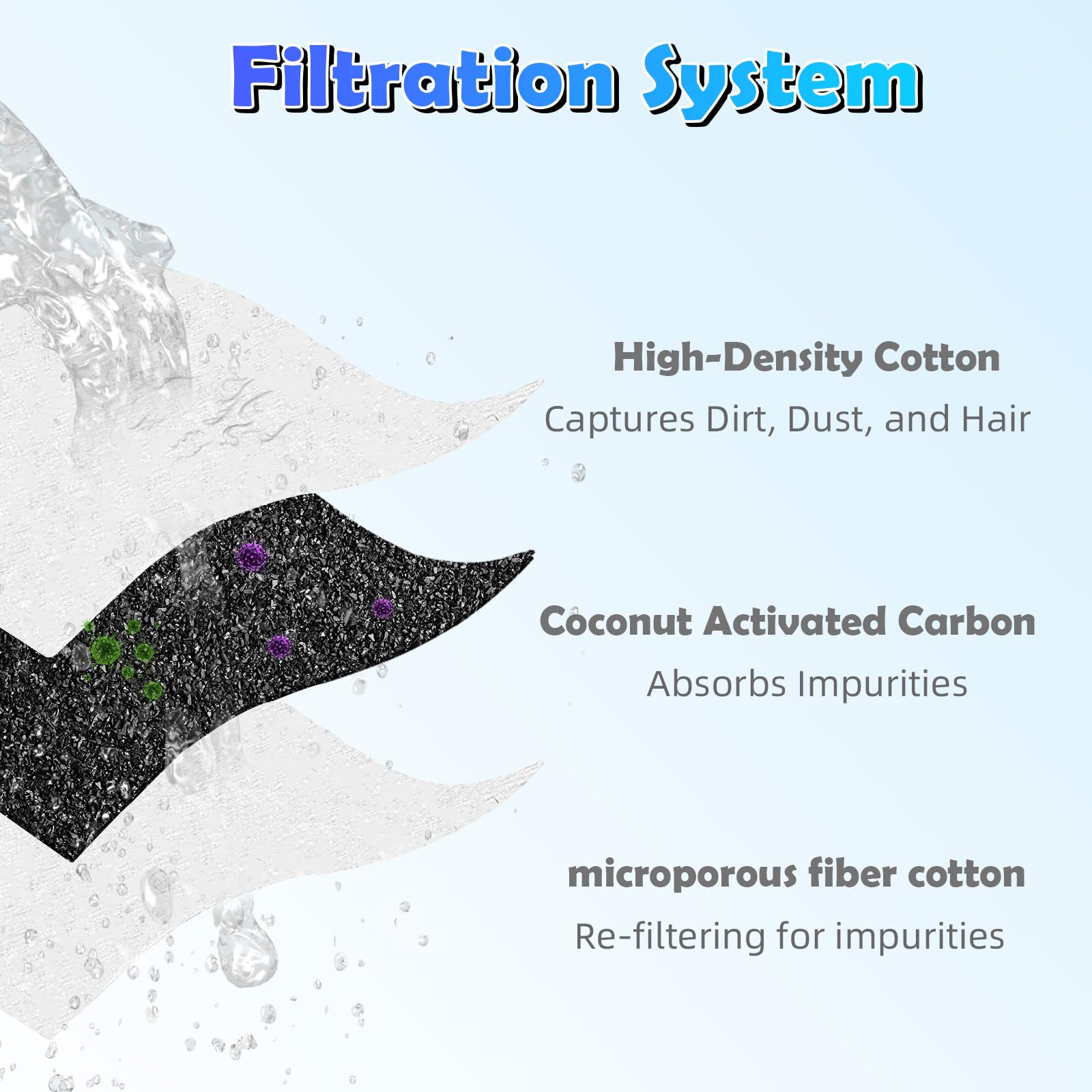 Charbon de coco Fenkabs — adsorption des impuretés dans la fontaine