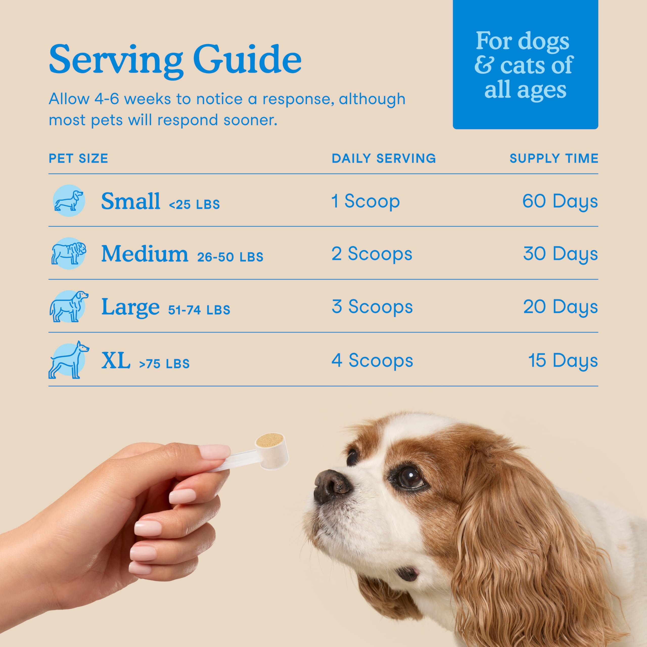 Étiquette Fera Pets: formule NASC, sans colorants ni conservateurs.