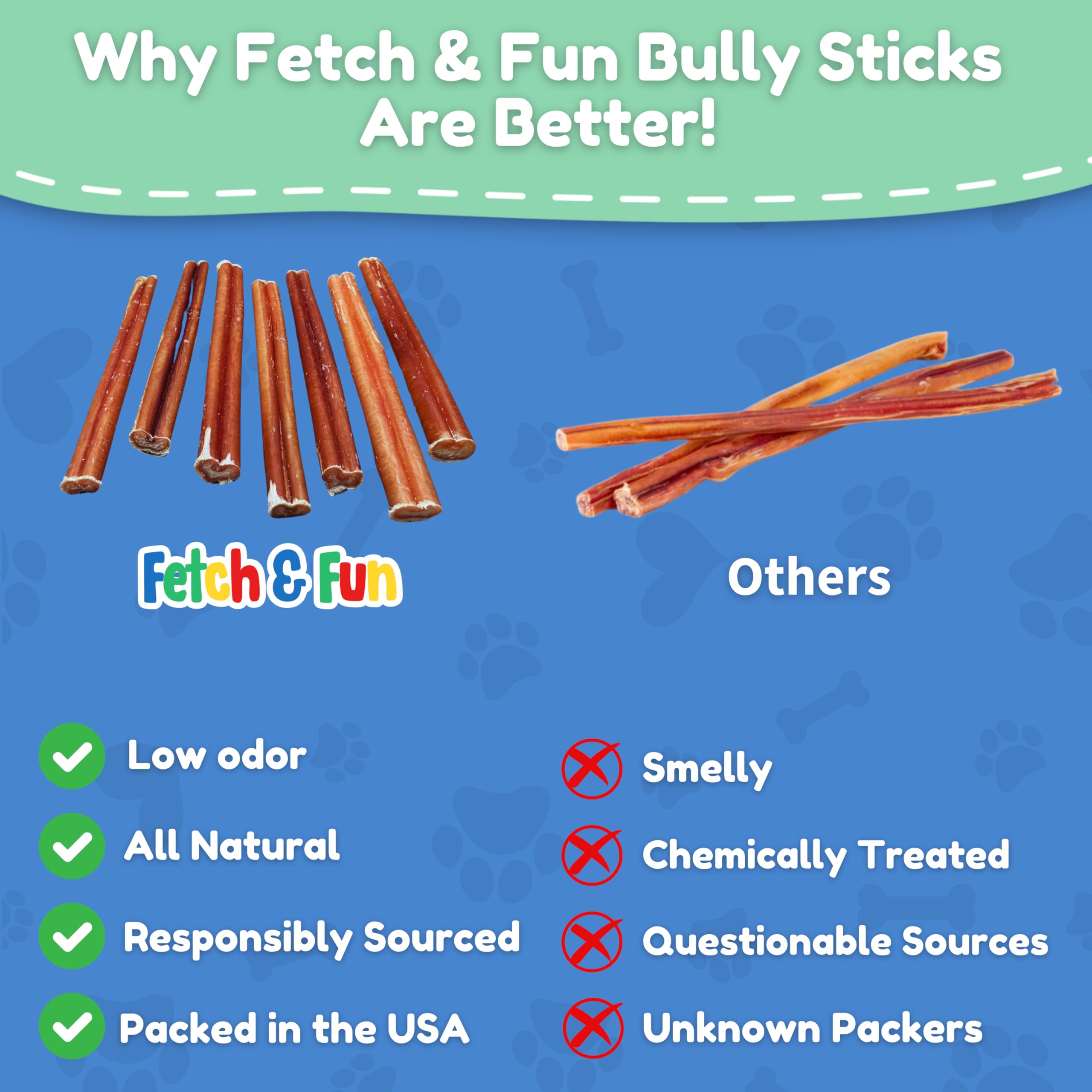 Fetch & Fun BULLY STICKS, emballage pratique pour chiens actifs.