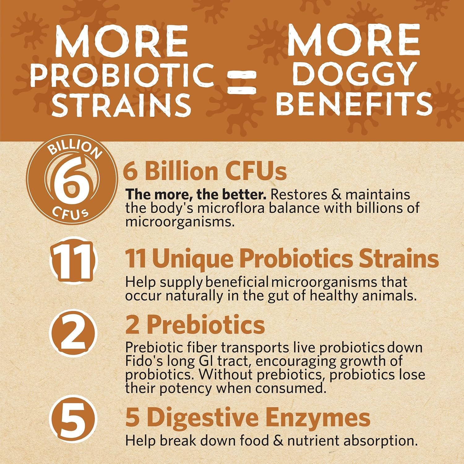 Fidobiotics Good Guts: 5 enzymes digestives pour chiens.