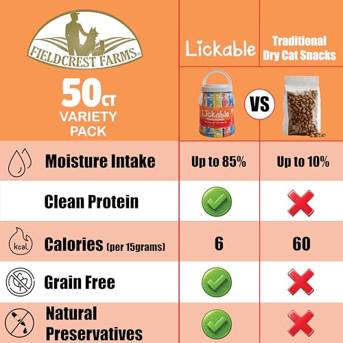 Fieldcrest Farms Lickable Chat – tubes canard: texture épaisse qui tient sur cuillère.