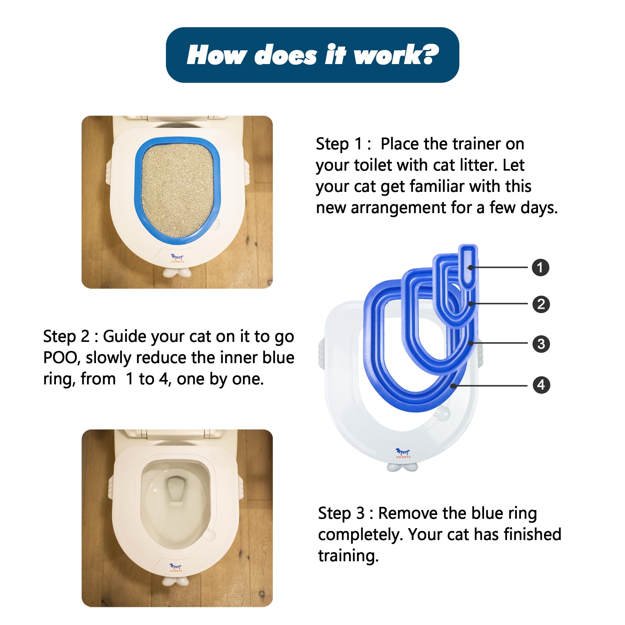 FIFIPETS hygiene-proprete-chat: surface facile à nettoyer et hygiénique.