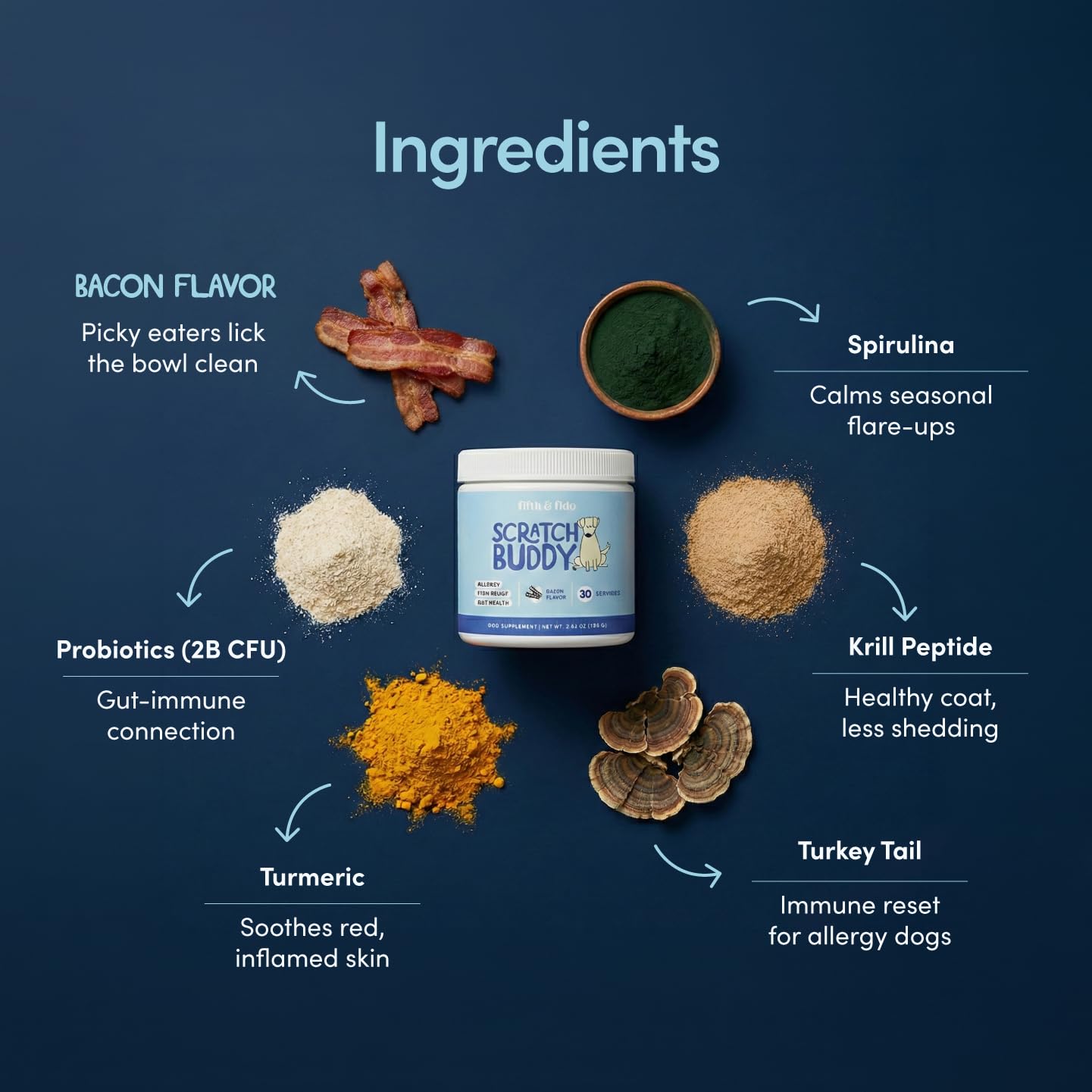 Scratch Buddy : probiotiques pour la flore intestinale et la digestion.