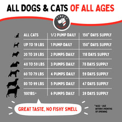 Finest For Pets dosage simple et pratique pour l’administration quotidienne.