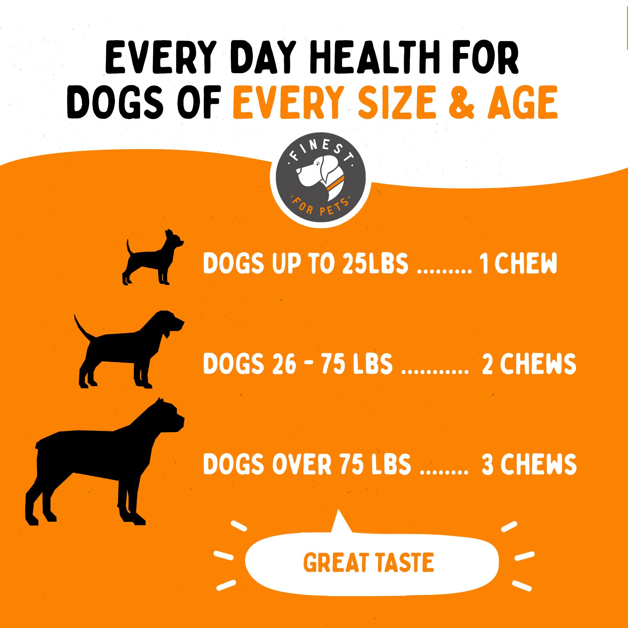 Finest For Pets – soutien immunitaire quotidien pour votre chien.