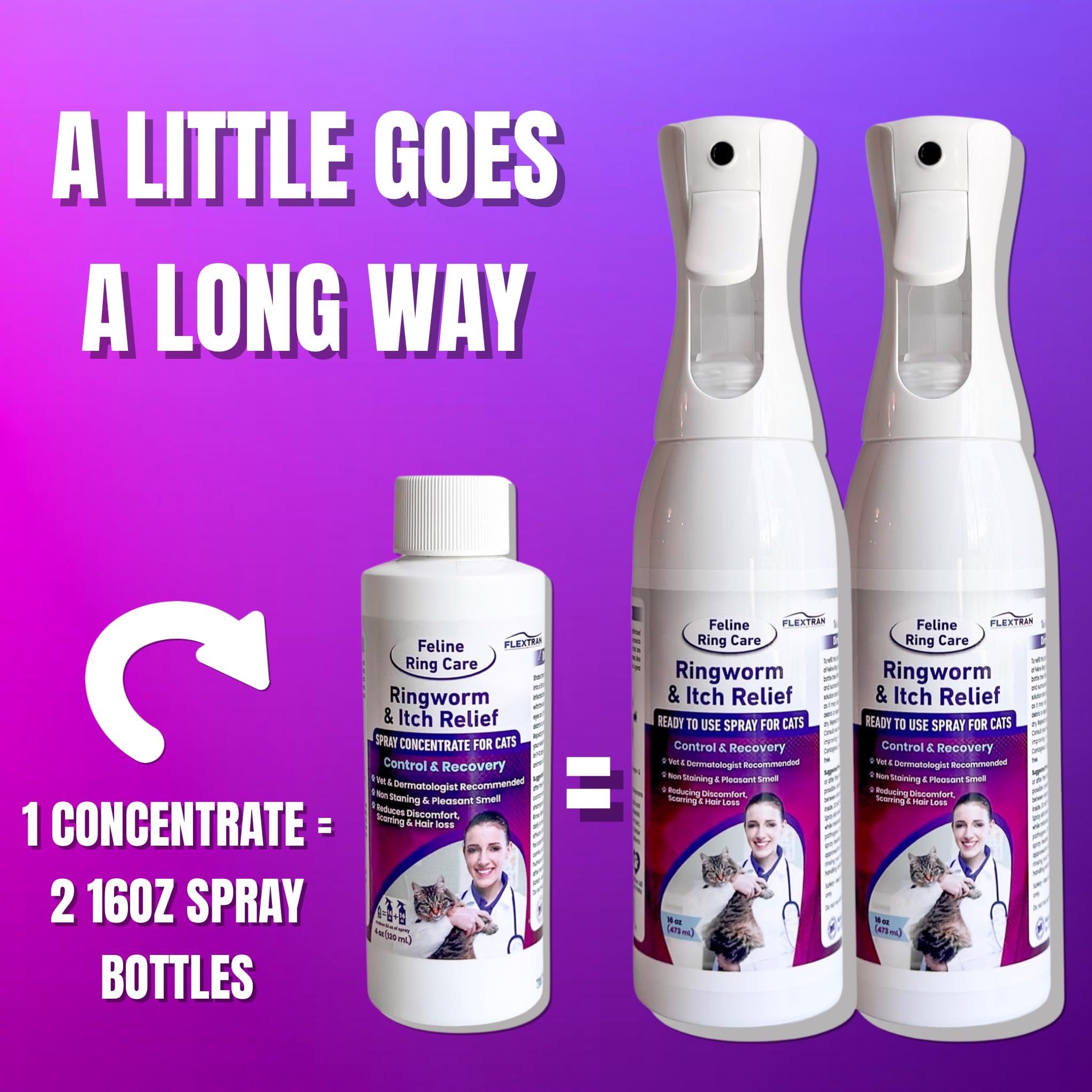 FlexTran Feline Ring Care conseils vétérinaires recommandés pour soins cutanés.