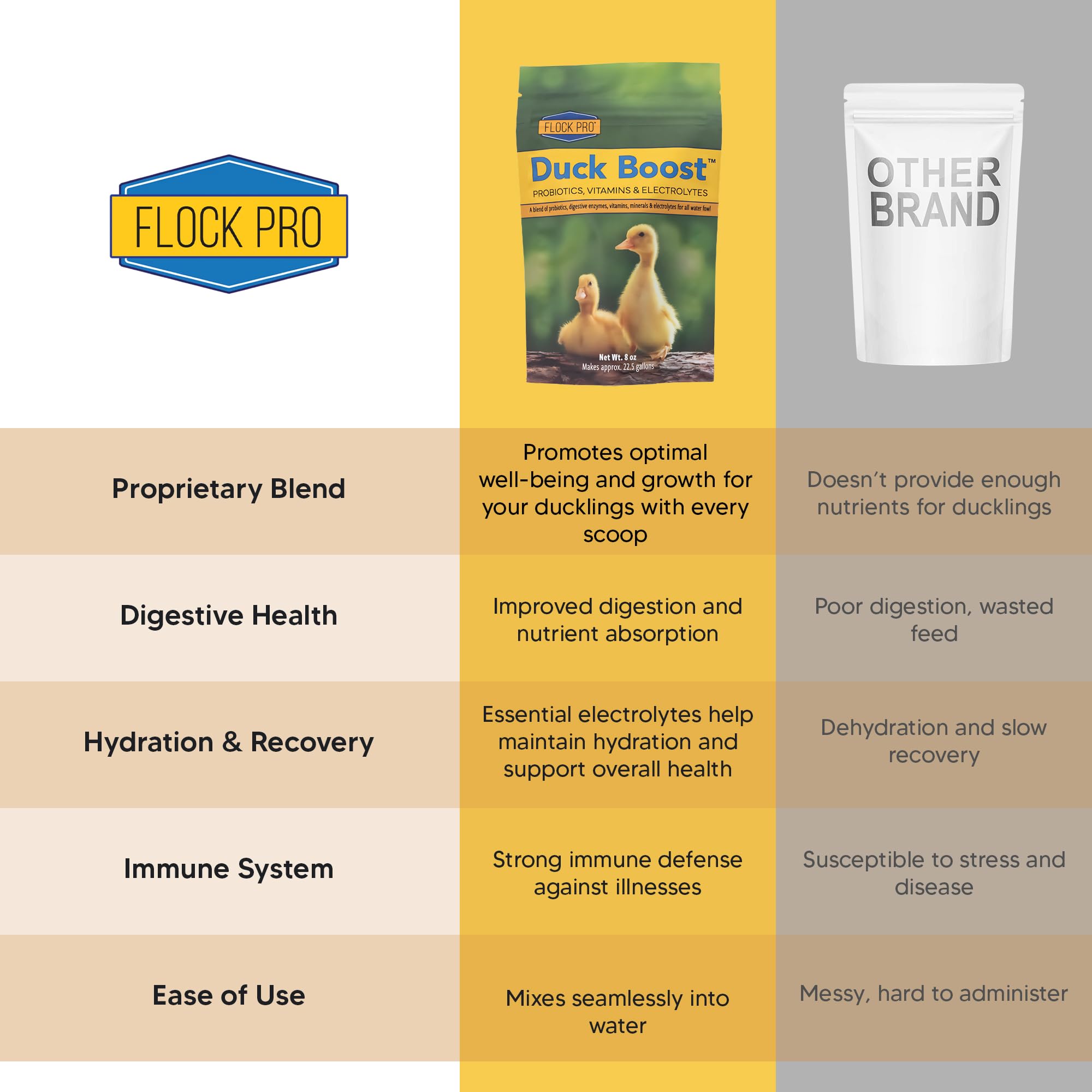 Origan biologique et levure de bière pour nutriments naturels des volailles.