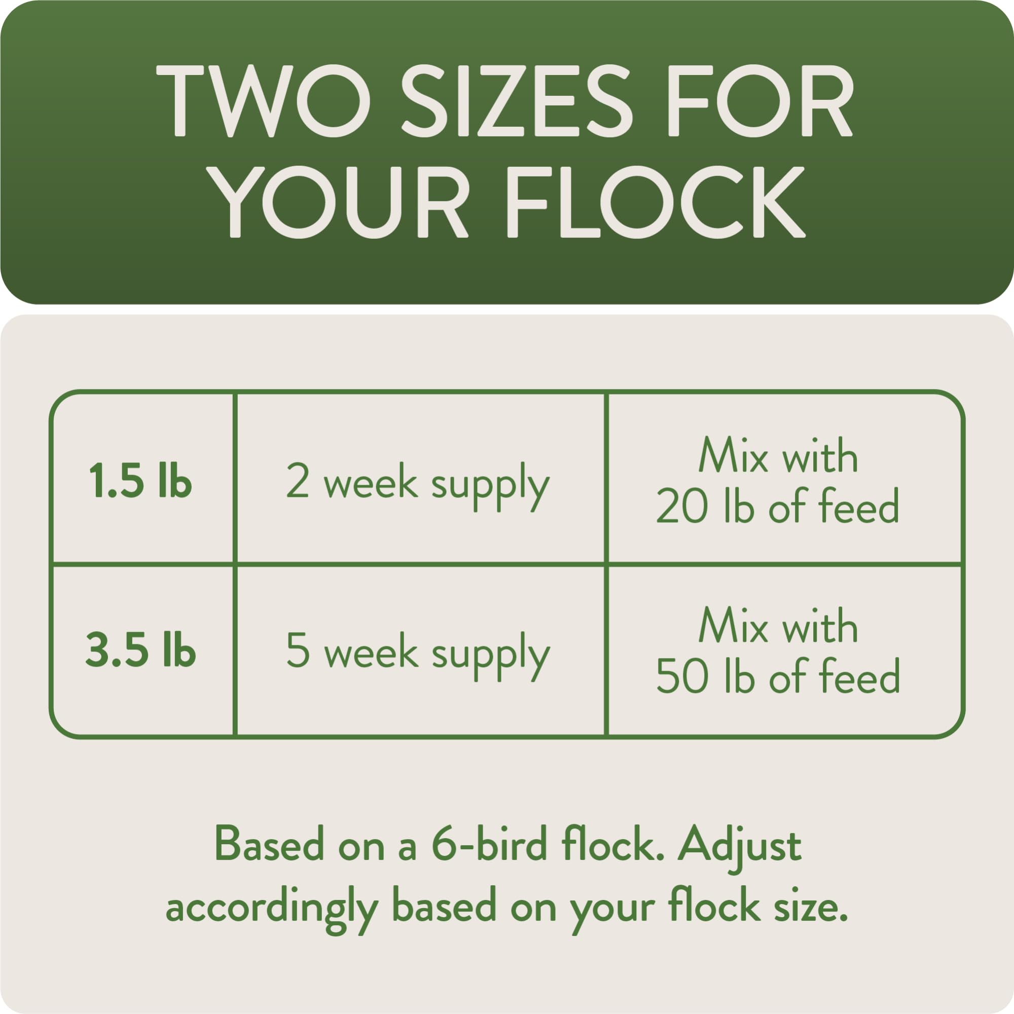 FLOCKLEADER Defend: pellet exclusif avec threonine et zinc pour soutien immunitaire.