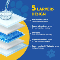 FluffyDream pad noyau absorbant: retient l’humidité et évite les fuites.