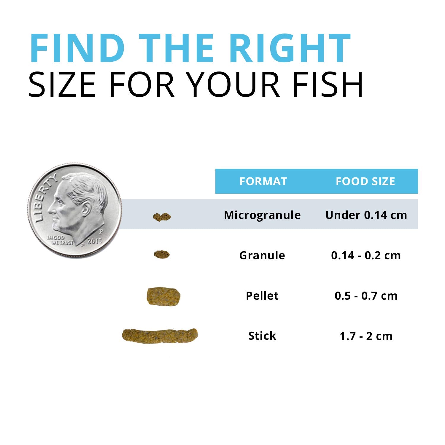 Fluval Bug Bites – emballage et étiquette, traçabilité des ingrédients