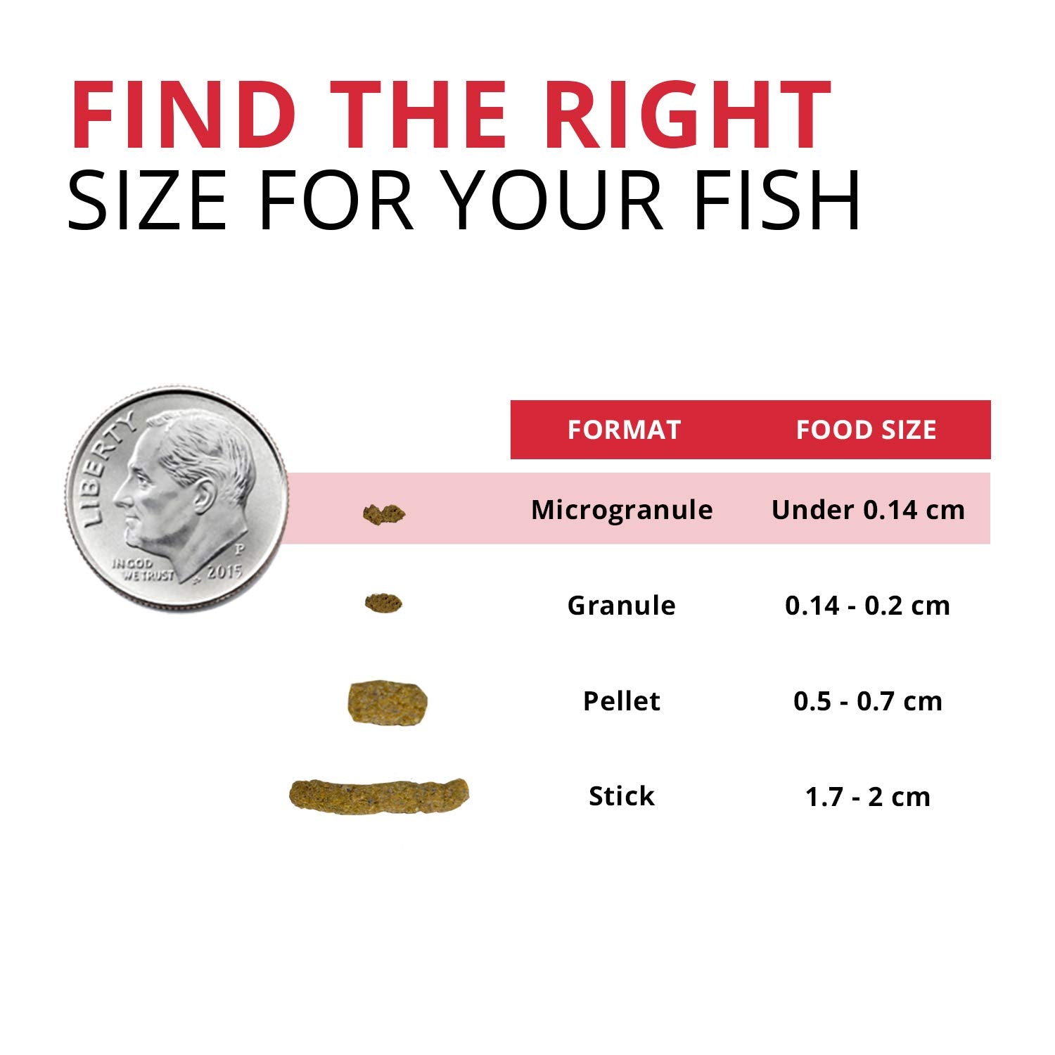 Fluval Bug Bites saumon et protéines oméga pour poissons en bonne condition.