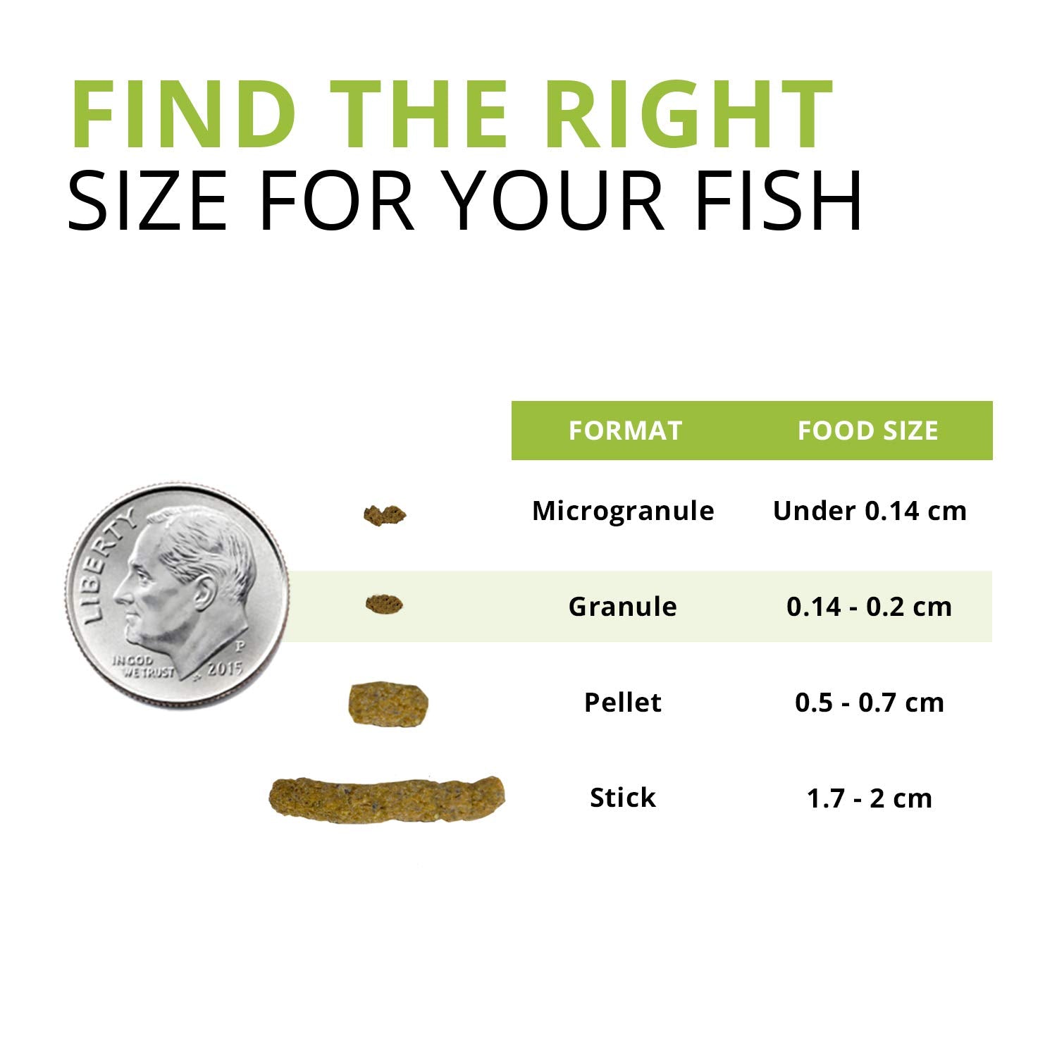 Fluval Bug Bites granules 1,4-1,6 mm adaptés aux poissons de fond.