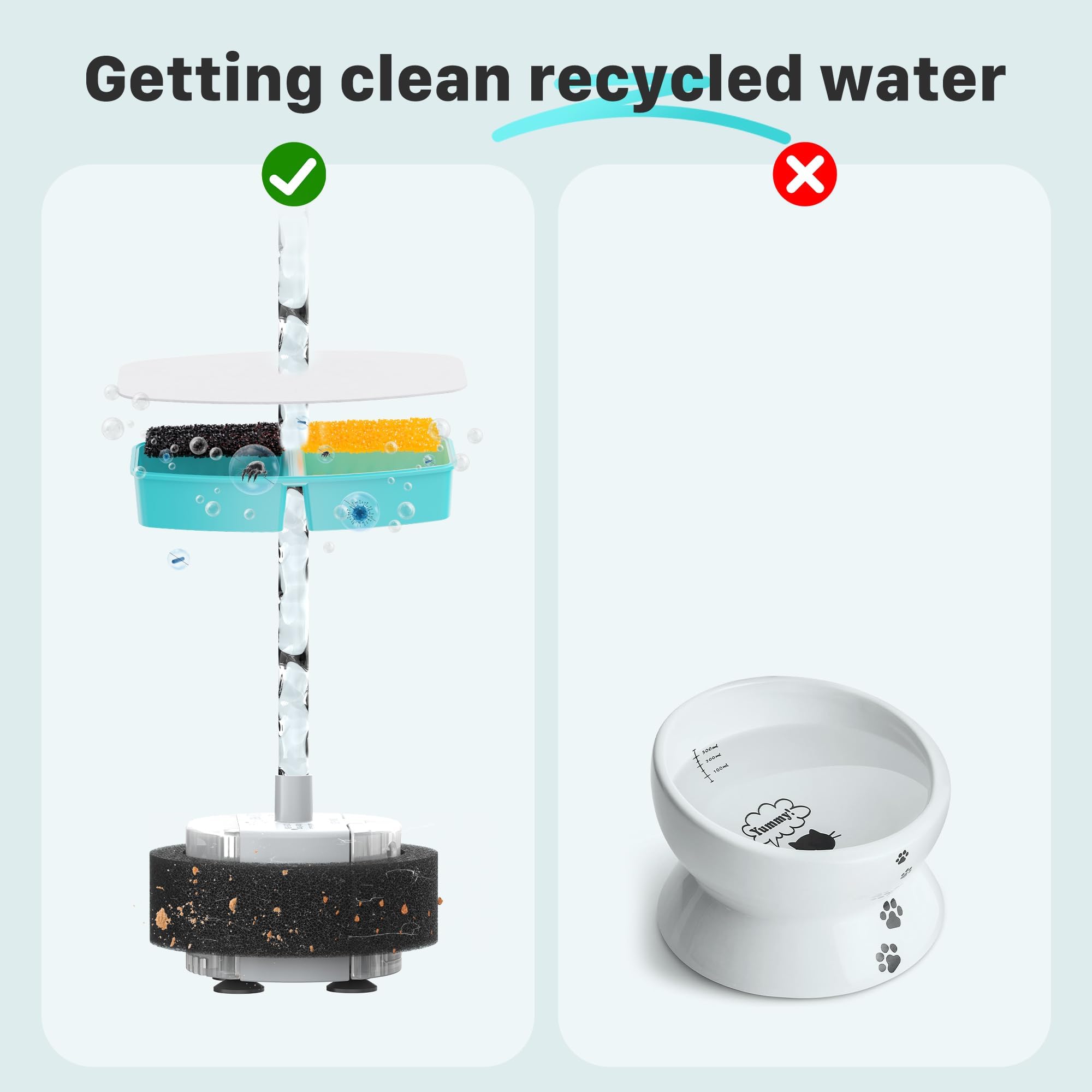 Eau fraîche pour votre chat grâce au filtre FoFNON