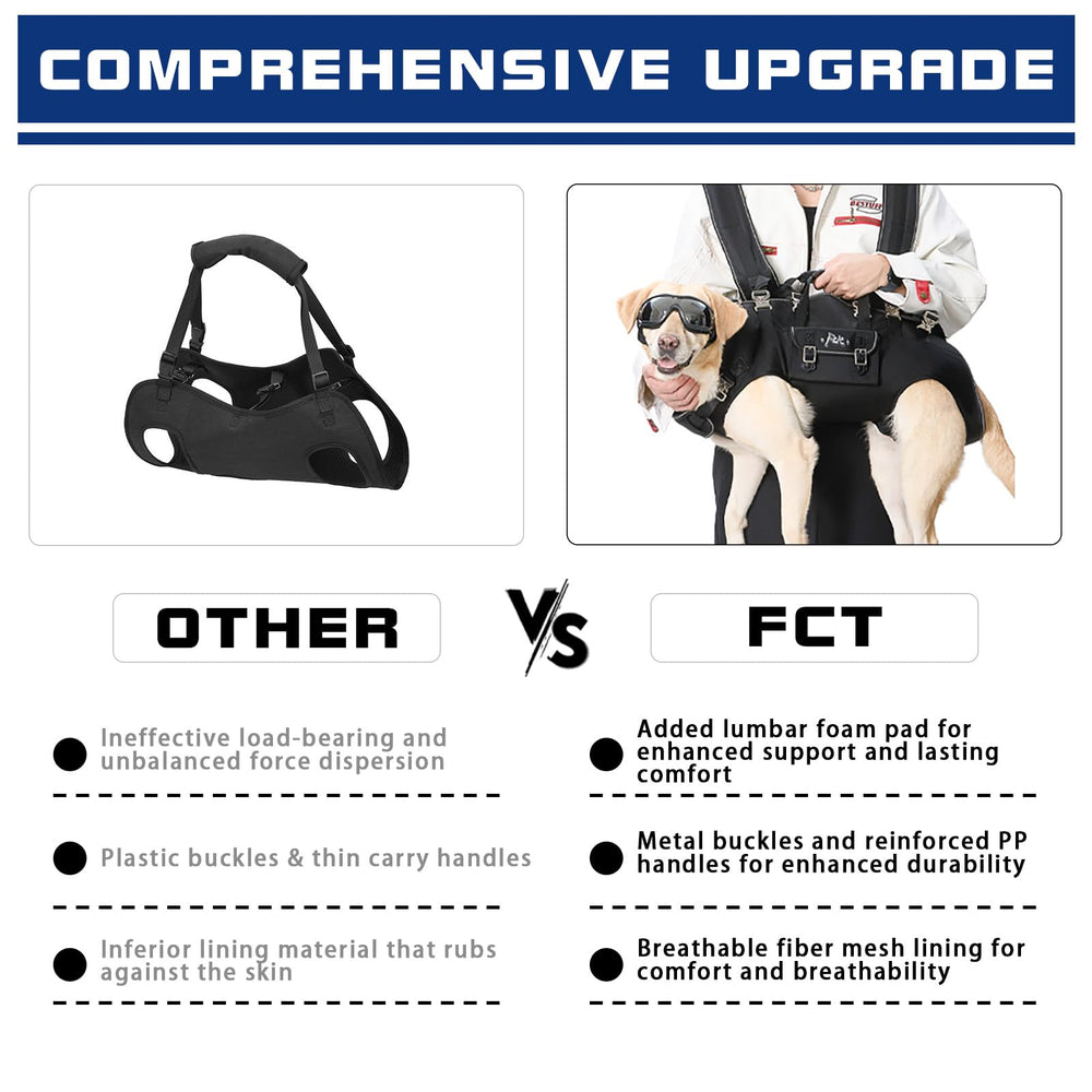 Forever Caring Together materiaux-oxford-tissu-mesh: durabilité et confort pour votre chien.