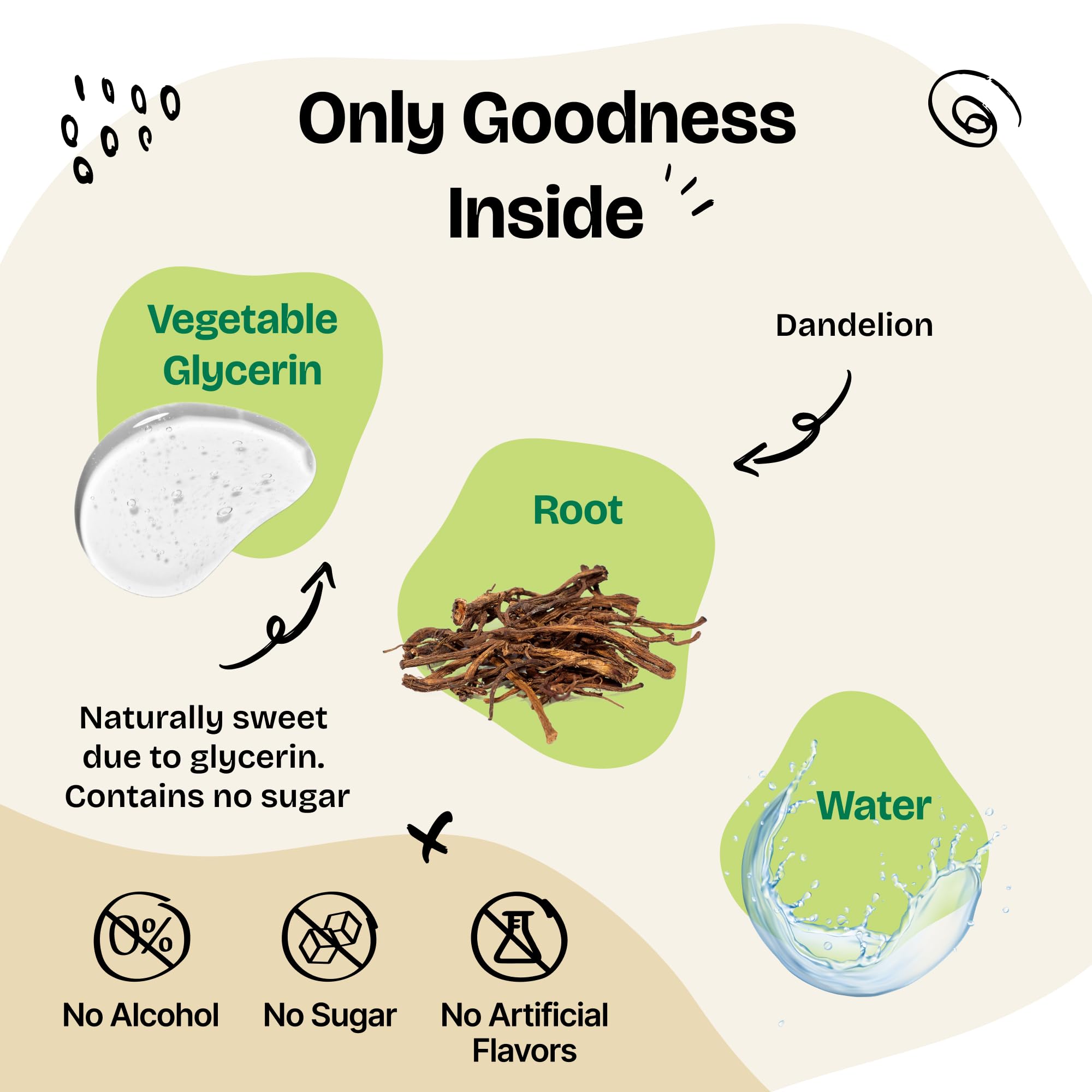 Forever Puppy Dandelion Root Drops, extrait naturel et formulation douce pour le foie.