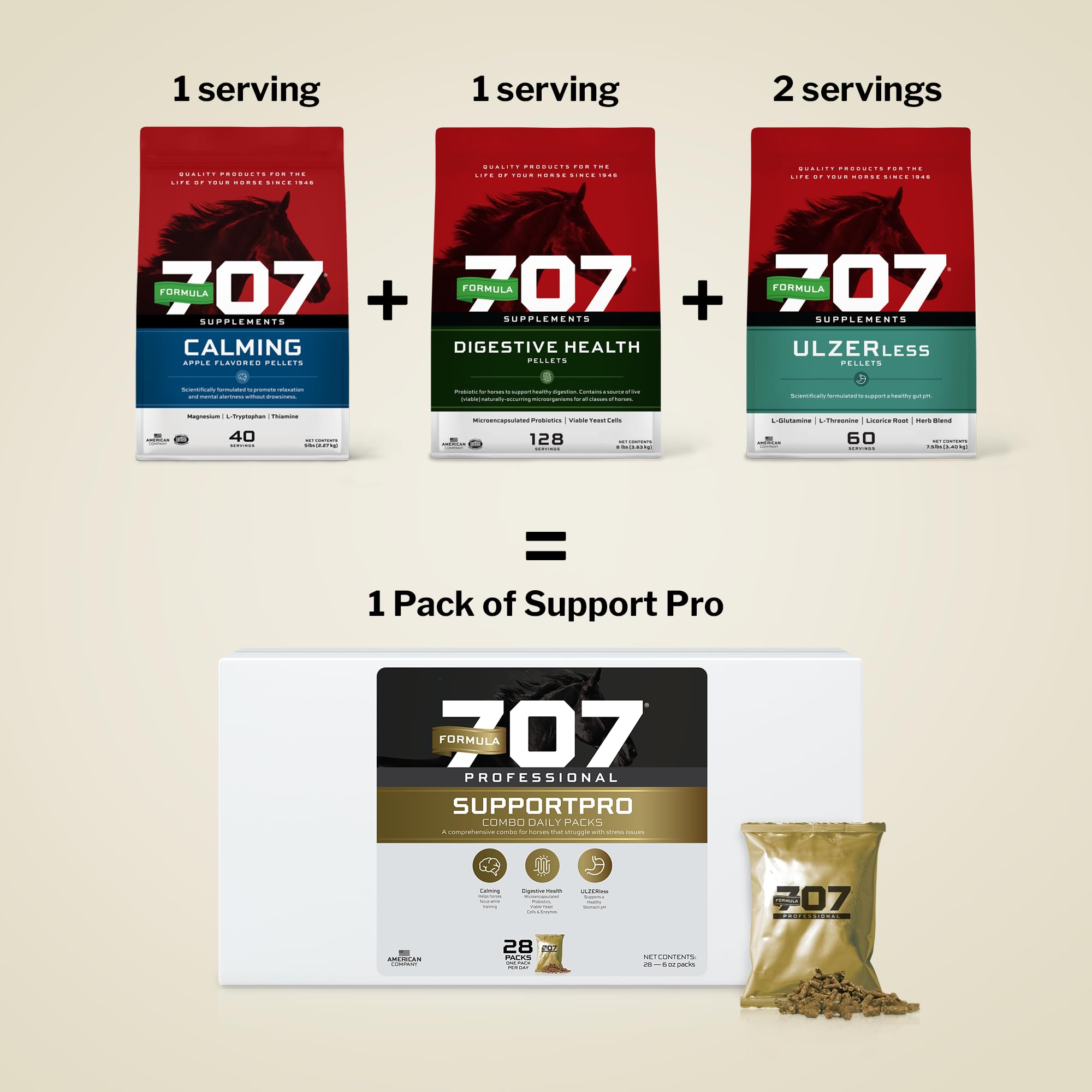 Formule 707 Support Pro — soutien hindgut utile lors de stress en déplacement.