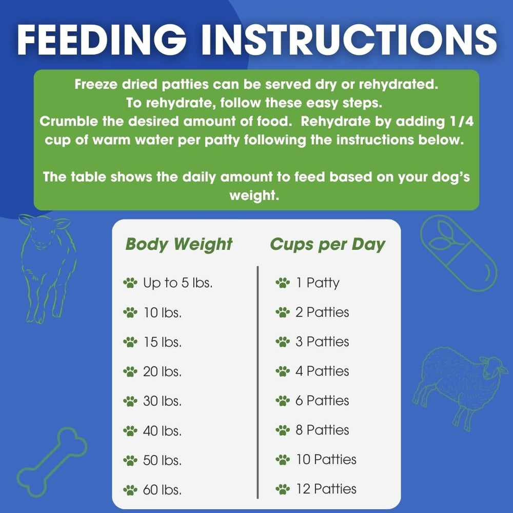 Formula Raw agneau tripe lyophilise, variété organes pour profil nutritionnel.