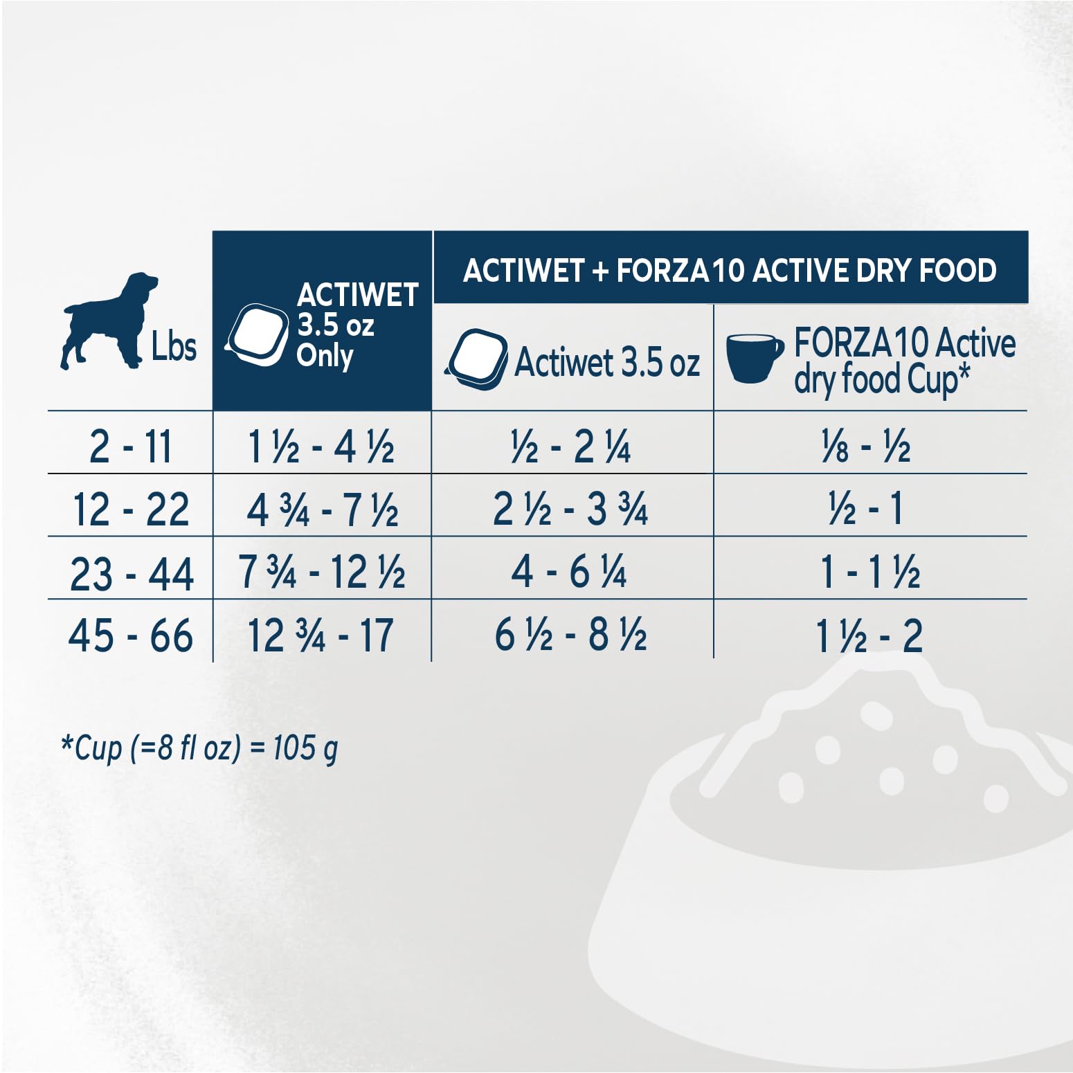 Forza10 sans blé et soja chien agneau, option adaptée pour préférences alimentaires.