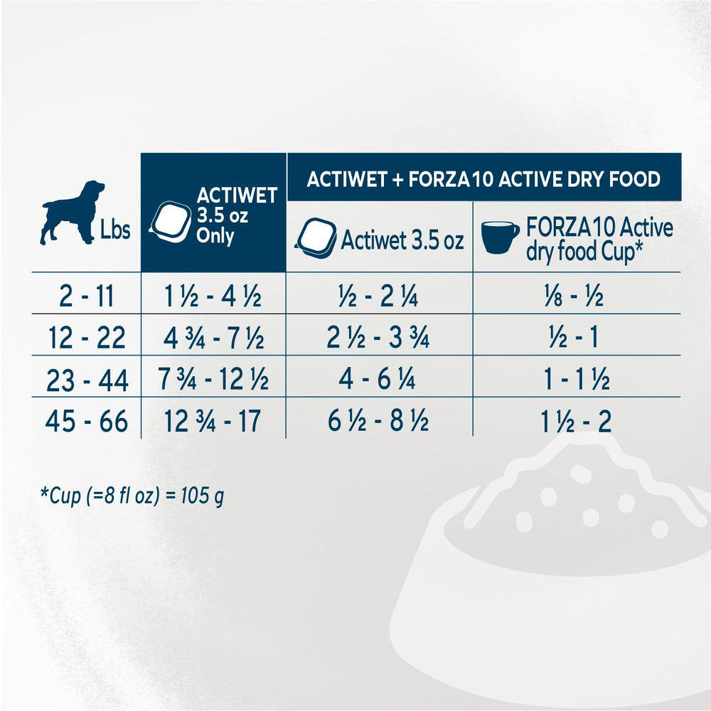Forza10 sans blé et soja chien agneau, option adaptée pour préférences alimentaires.